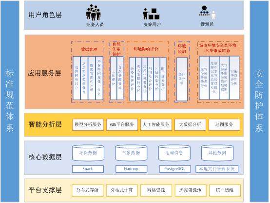 GIS与环境保护信息化.png GIS与环境保护信息化.png